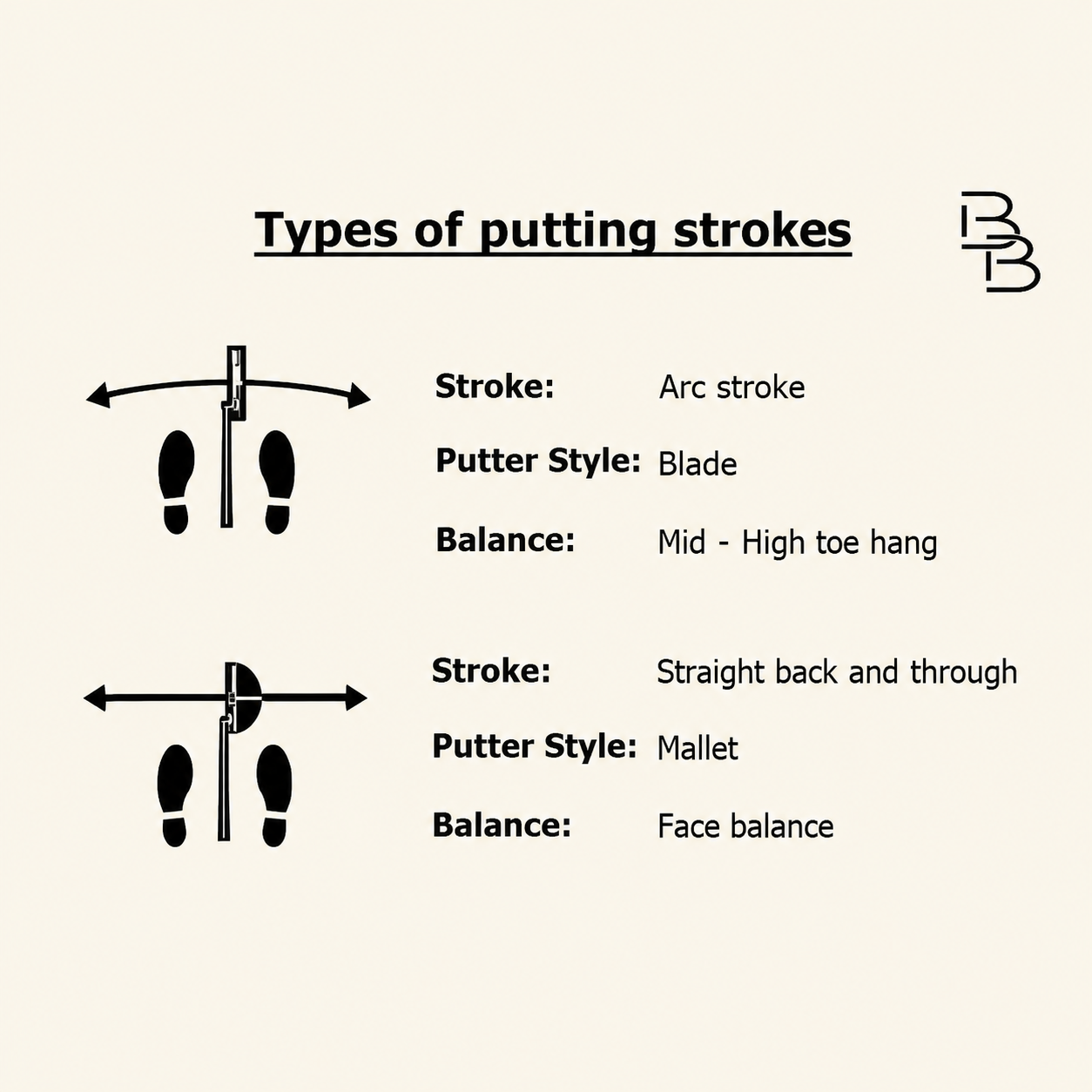Arc or Straight putting stroke?